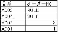 NULLS FIRTSTとNULLS LAST