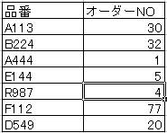 検索結果をソートする