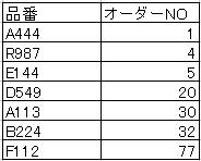 検索結果をソートする