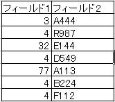 検索結果をソートする
