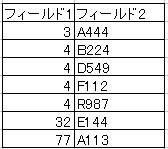 検索結果をソートする